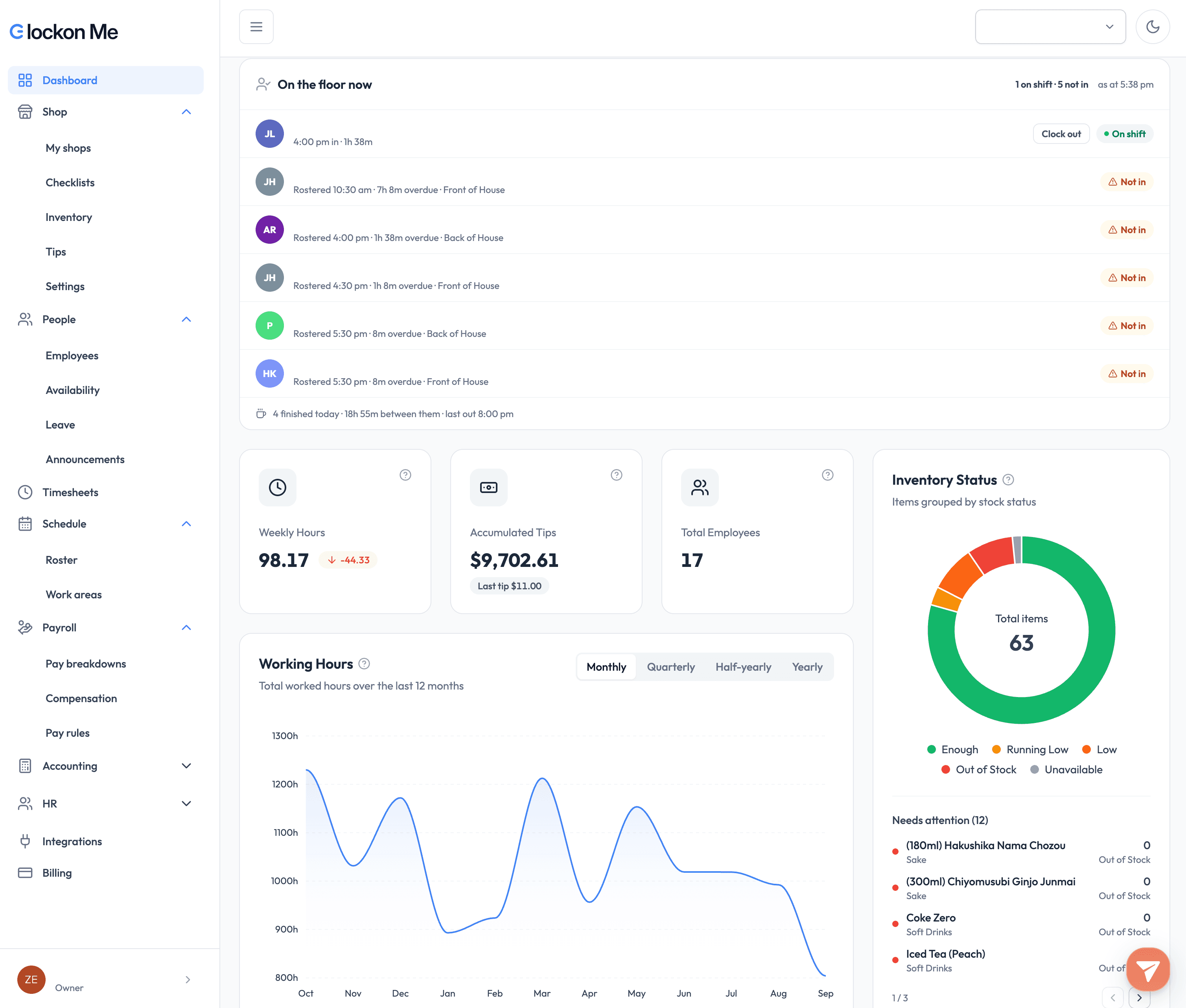 Clockon Me admin dashboard showing who is clocked in